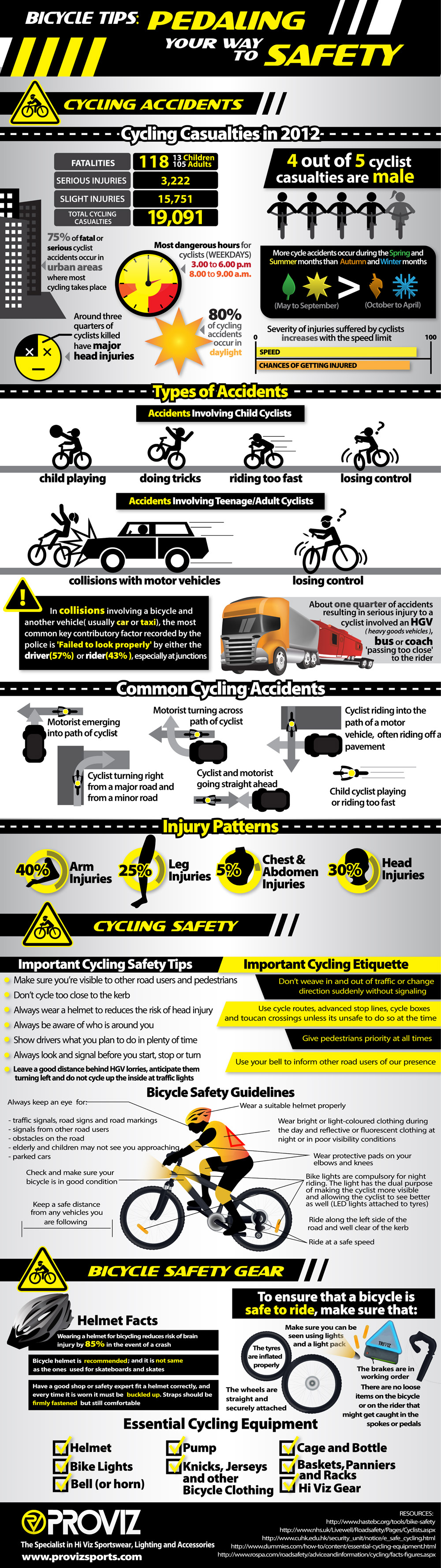 Bicycle Safety Infographic by Proviz