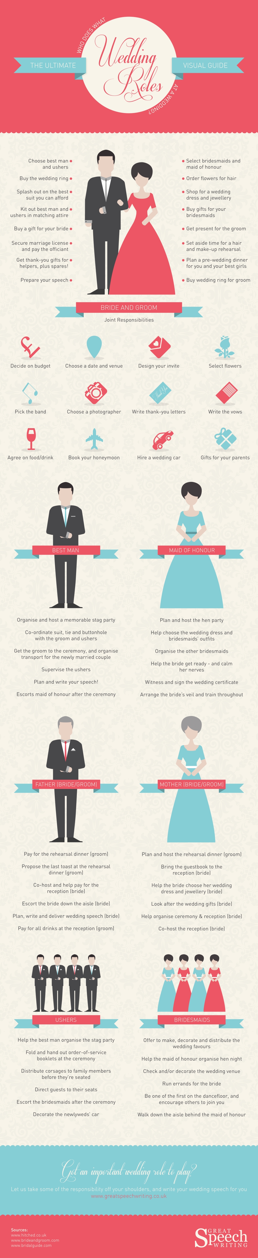 The Ultimate Wedding Roles Visual Guide