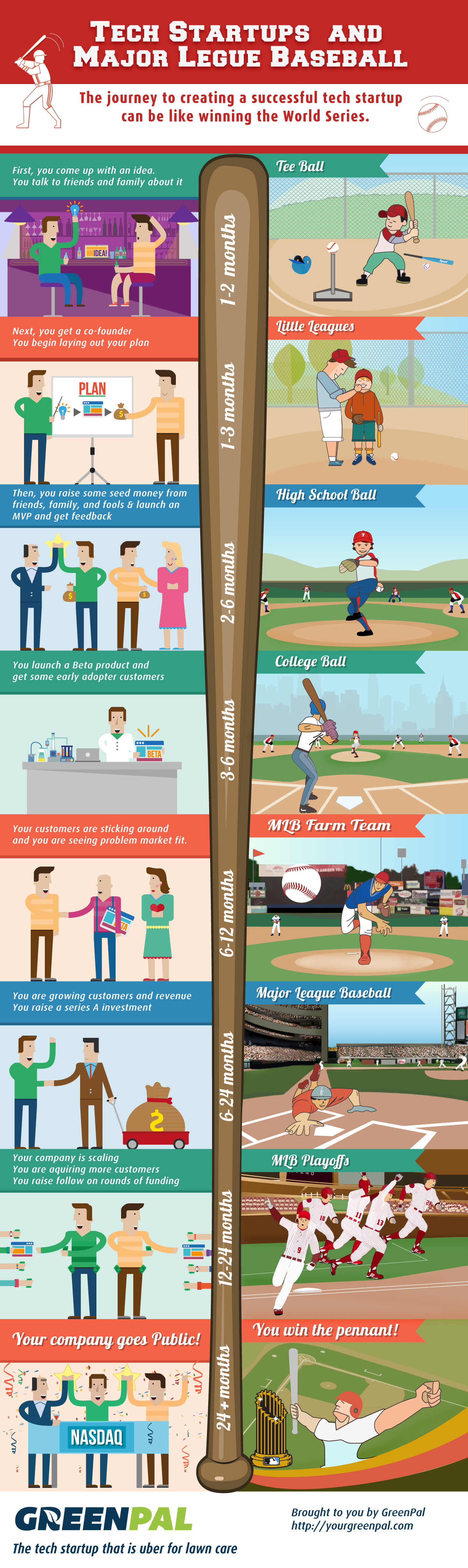 Tech Startups and Major League Baseball