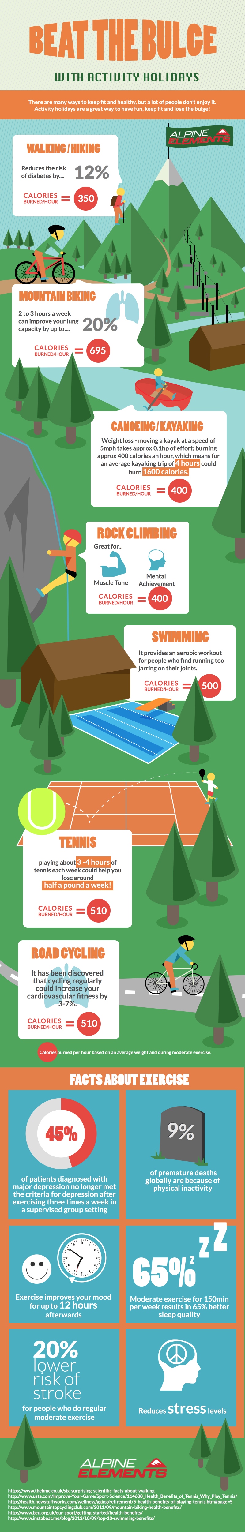 Beat The Bulge With Activity Holidays