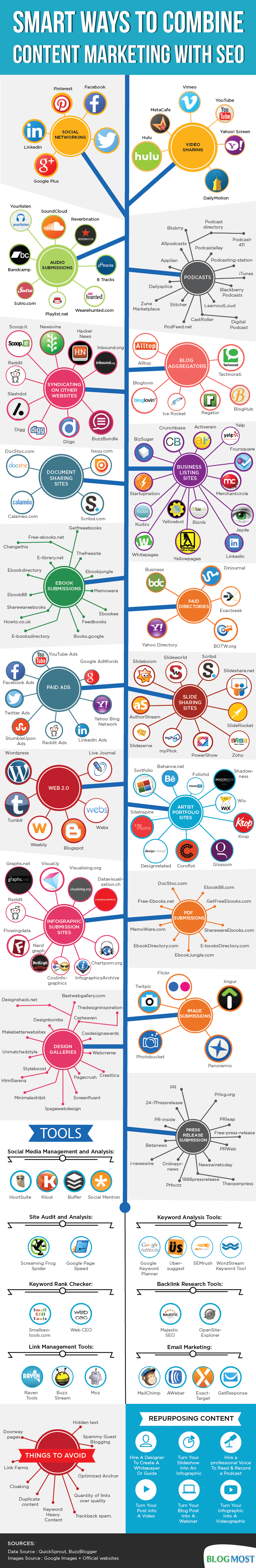  Combine Content Marketing With SEO