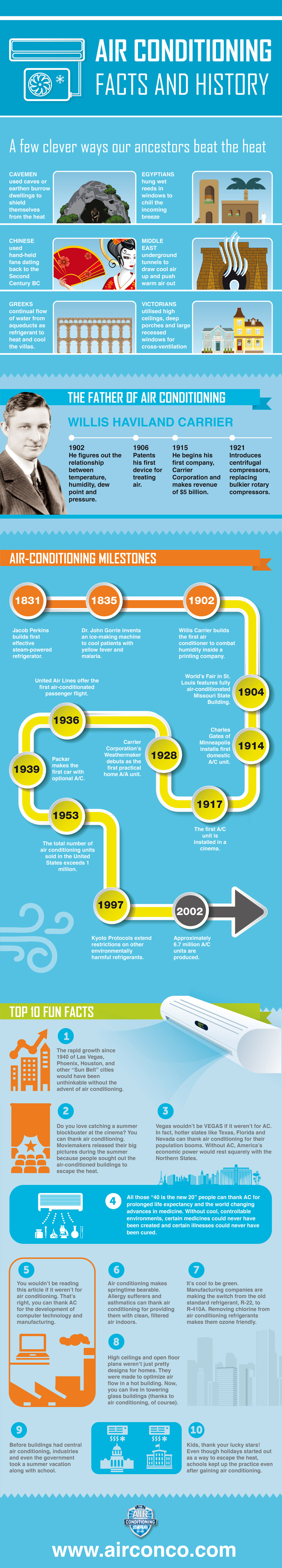 Air Conditioning Facts and History