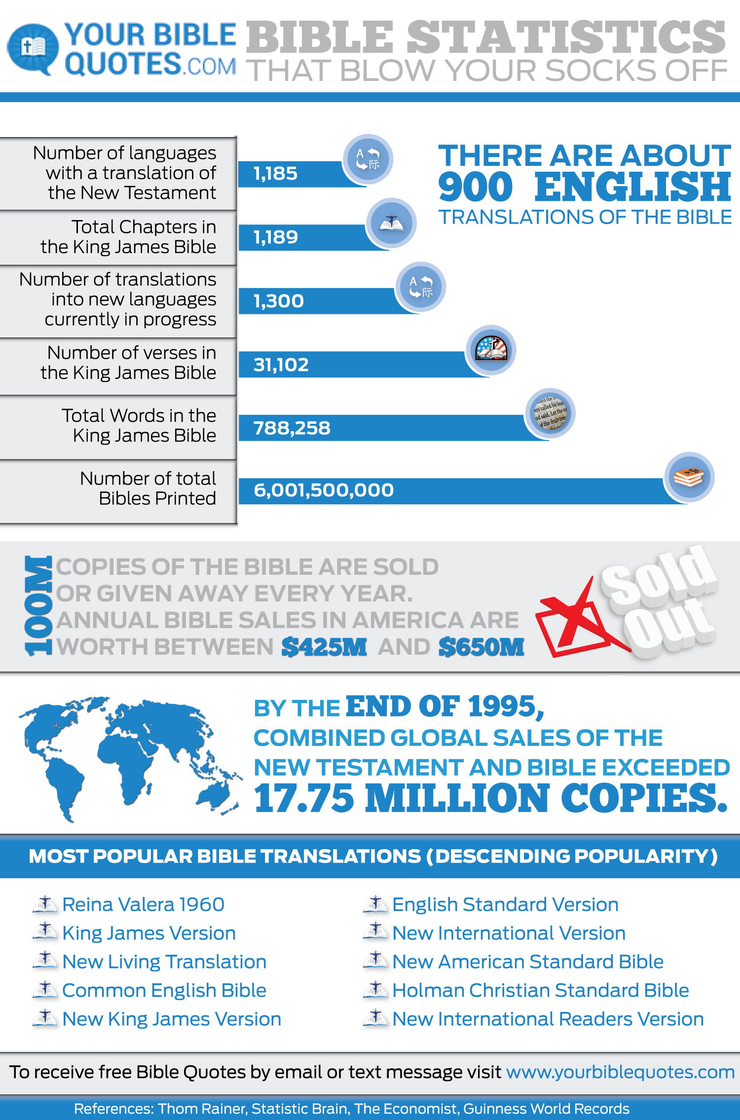 Bible Statistics That Blow Your Socks Off