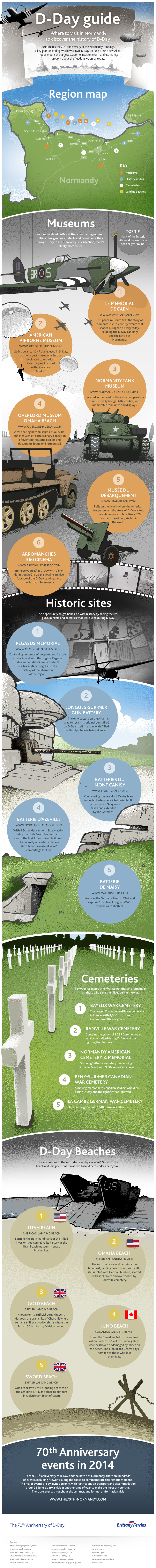 Where to Visit in Normandy to Discover the History of D-Day