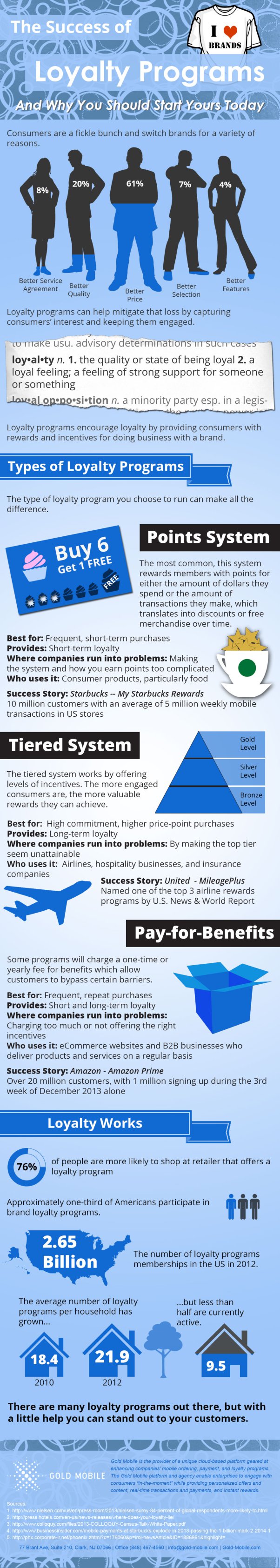 The Success of Loyalty Programs by Gold Mobile