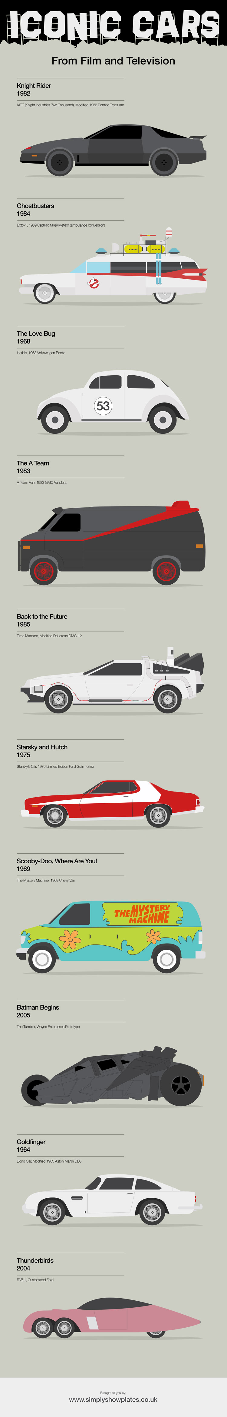 Iconic Cars from Film and Television