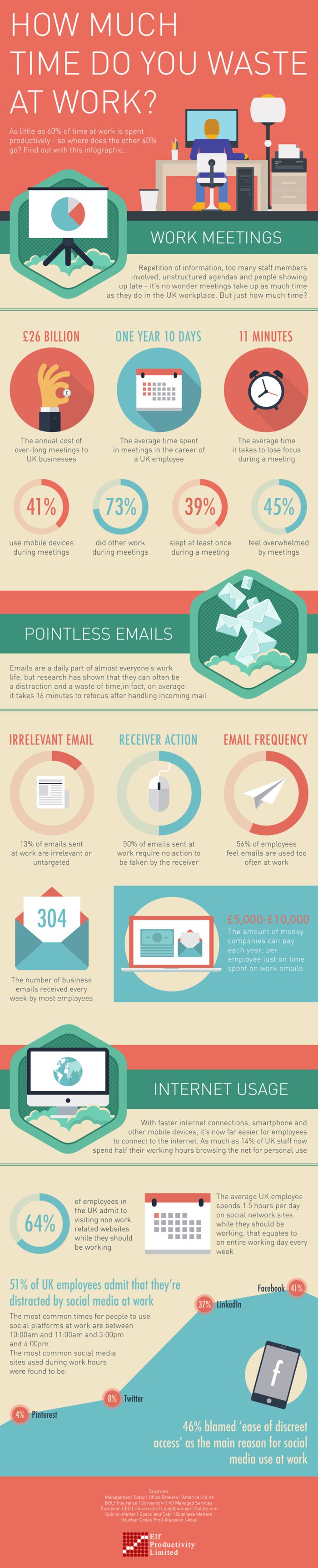 How Much Time do you Waste at Work?