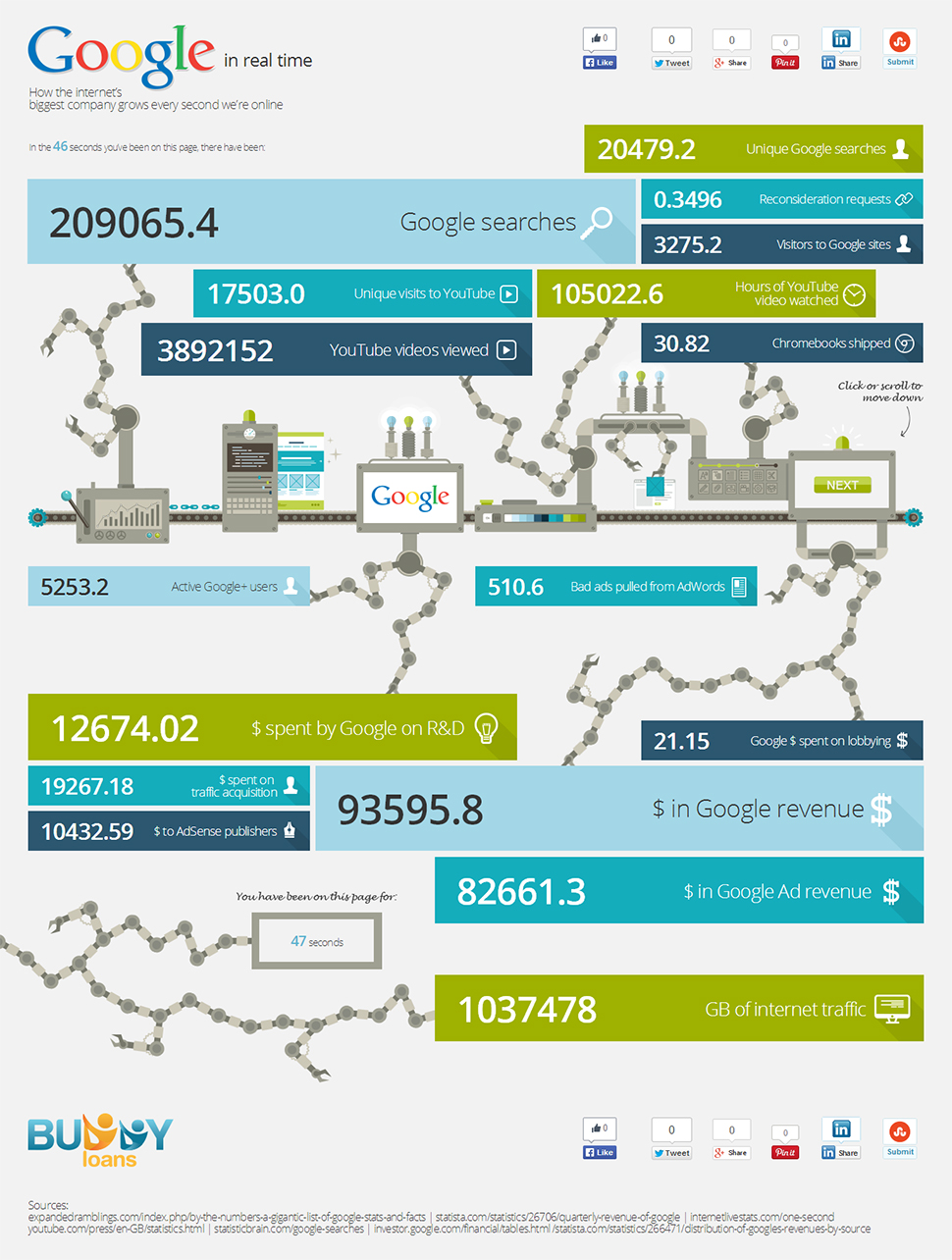 Google in Real Time (Motion Infographic)