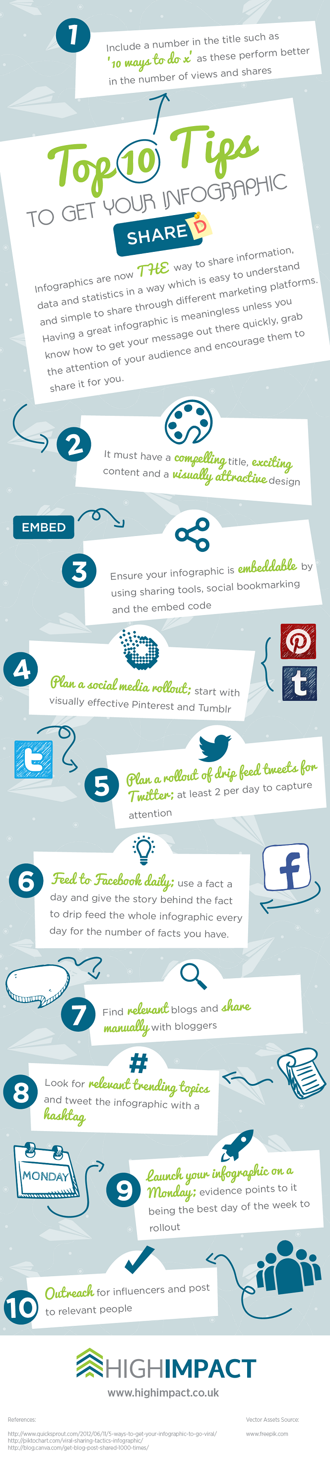 Top 10 Tips To Get Your Infographic Shared