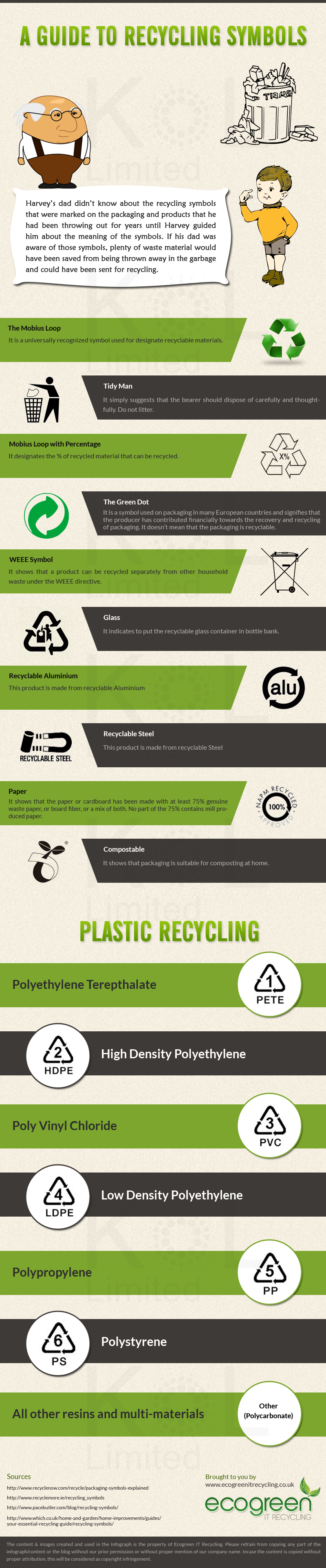  A Guide to Recycling Symbols by Eco Green IT Recycling