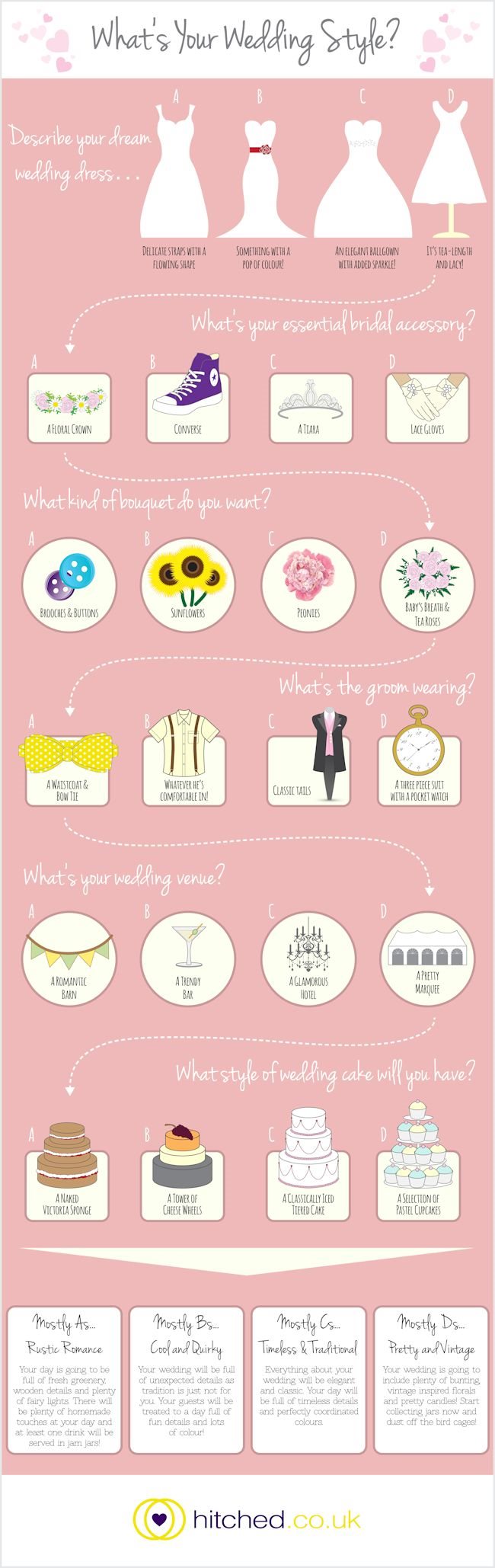 What's Your Wedding Style? by Hitched.co.uk