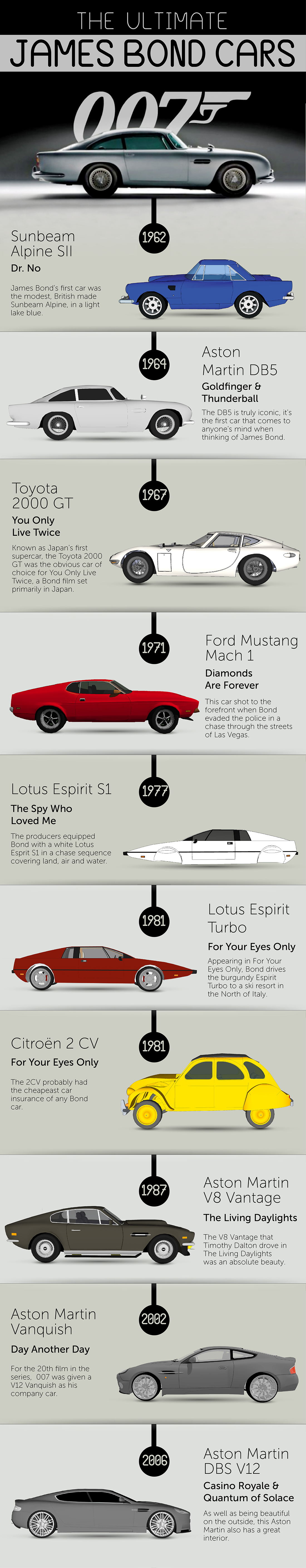 The Ultimate James Bond Cars
