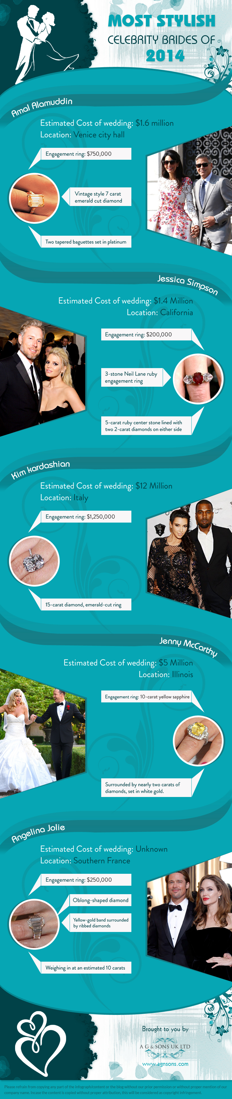 Most Stylish Celebrity Brides of 2014 by AG & Sons