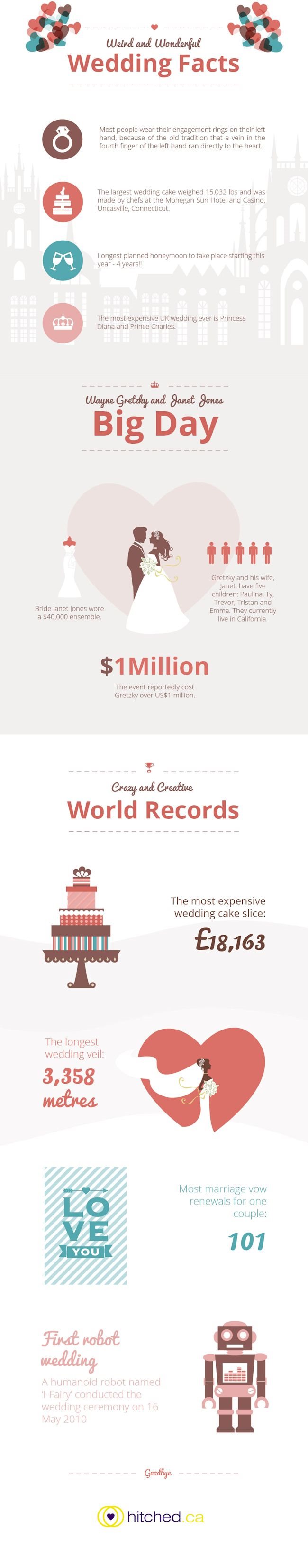 Weird and Wonderful Wedding Facts  by Hitched.ca