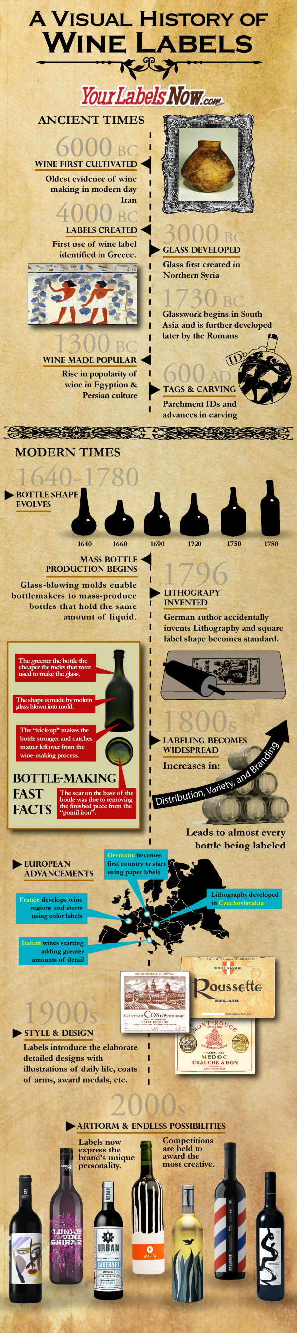 A Visual History of Wine Labels by YourLabelsNow.com