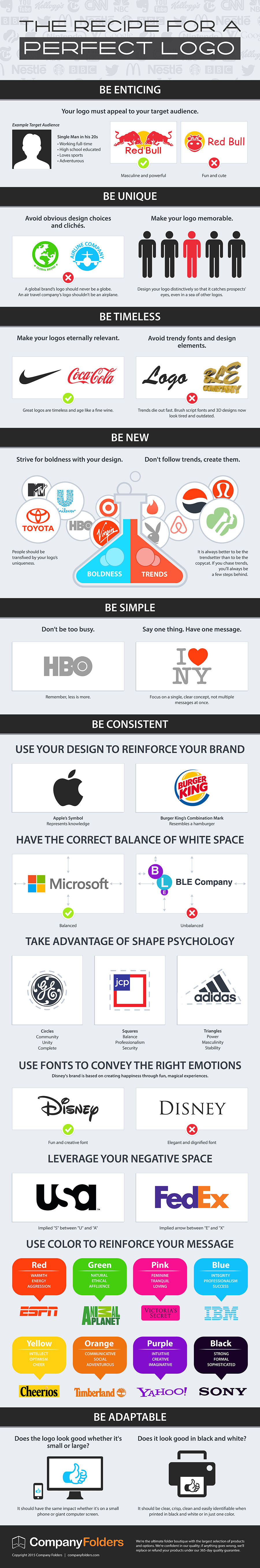 The Recipe For A Perfect Logo by CompanyFolders