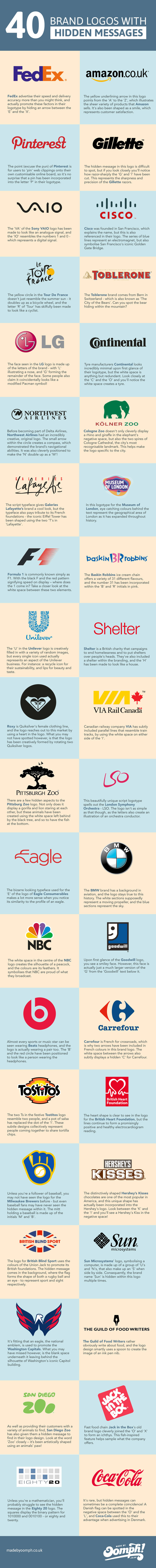 40 Brand Logos with Hidden Messages