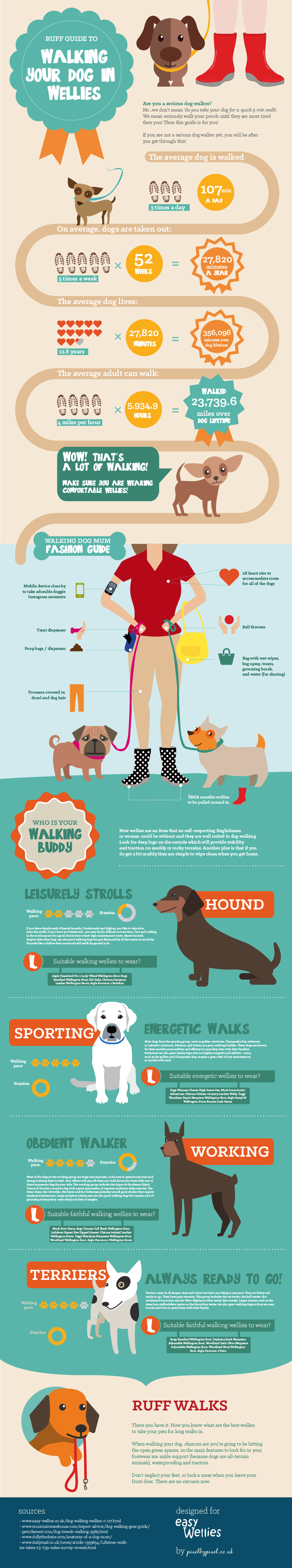 Ruff Guide to Walking Your Dog in Wellies by Easy Wellies - Shit Hot ...