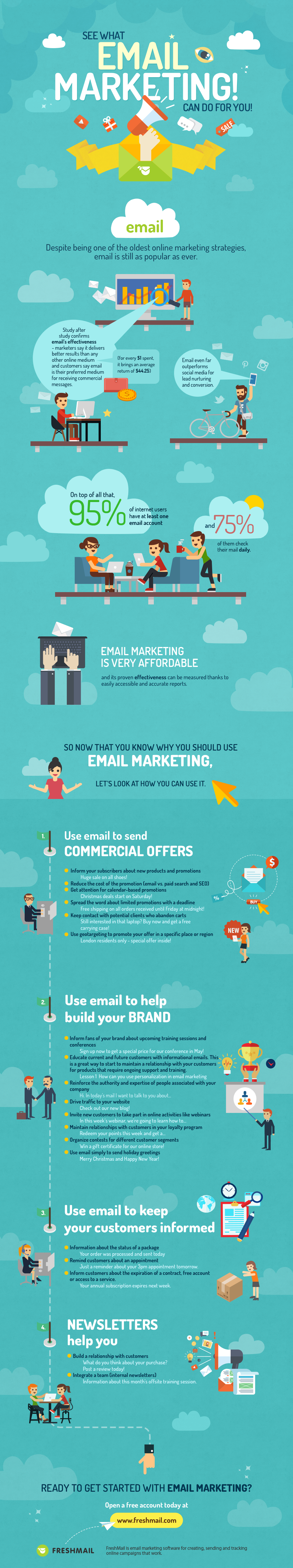 See What Email Marketing Can Do For You by FreshMail