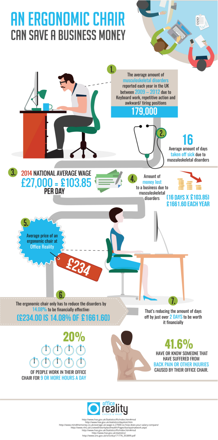 An Ergonomic Chair Can Save a Business Money by Office Reality