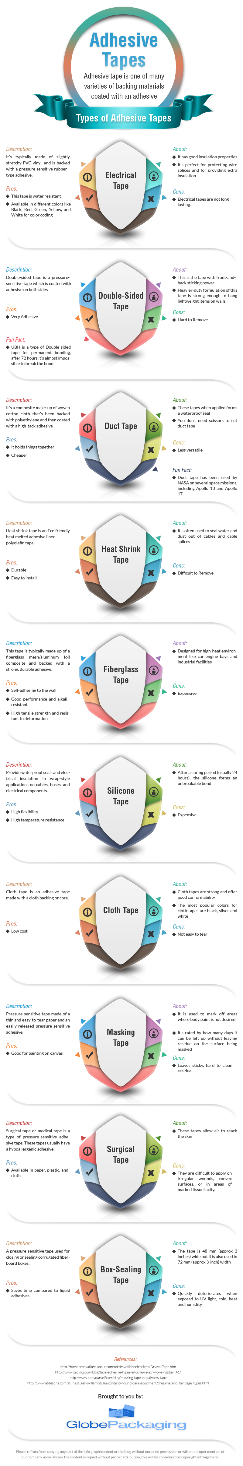 Types of Adhesive Tape by Globe Packaging