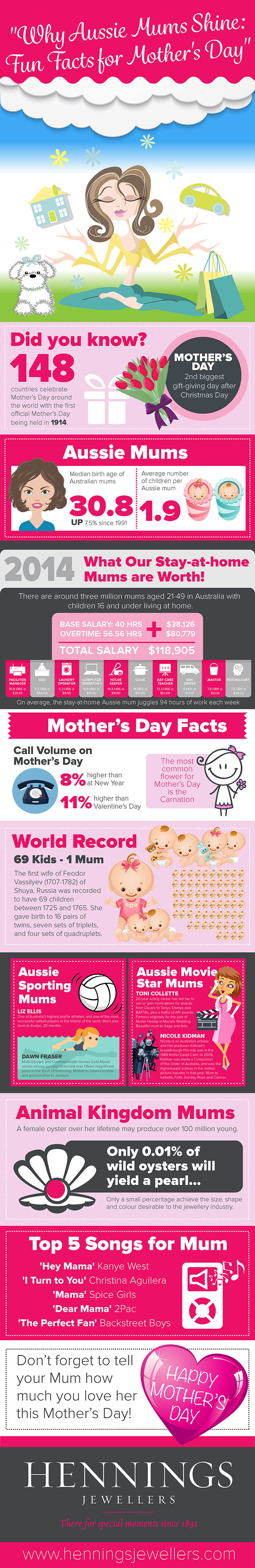 Why Aussie Mums Shine: Fun Facts for Mother's Day