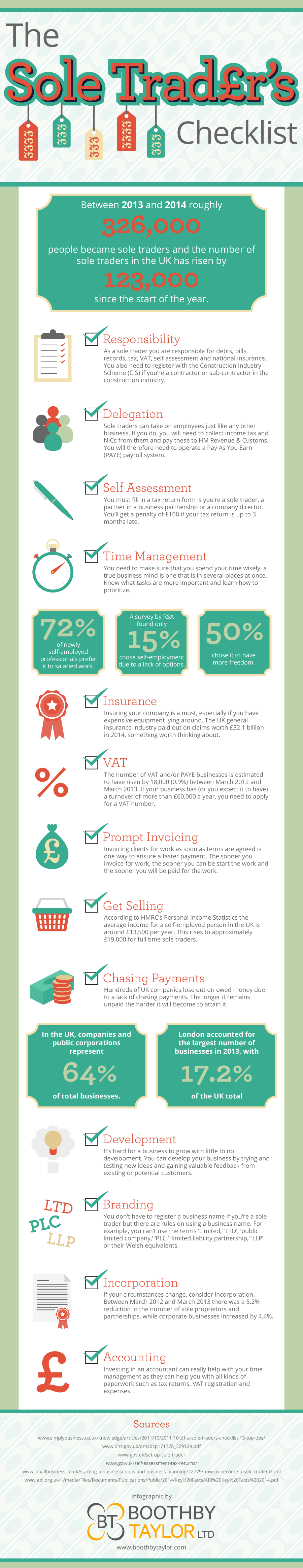 The Sole Trader’s Checklist by Boothby Taylor