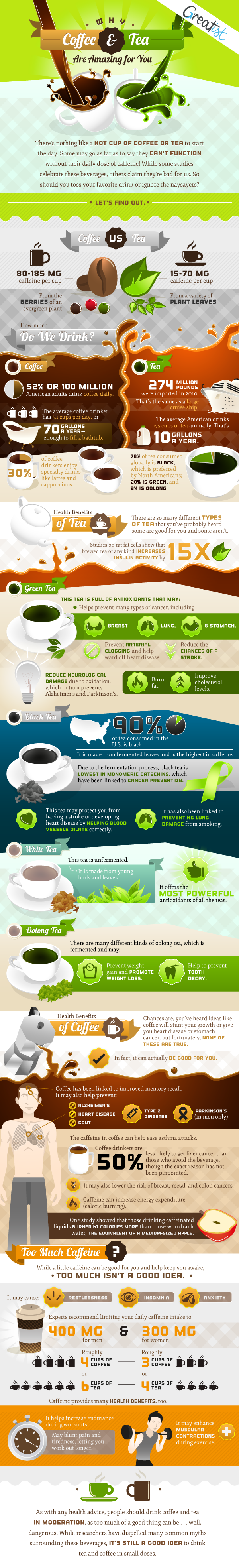 Why Coffee & Tea Are Amazing for You by Greatist