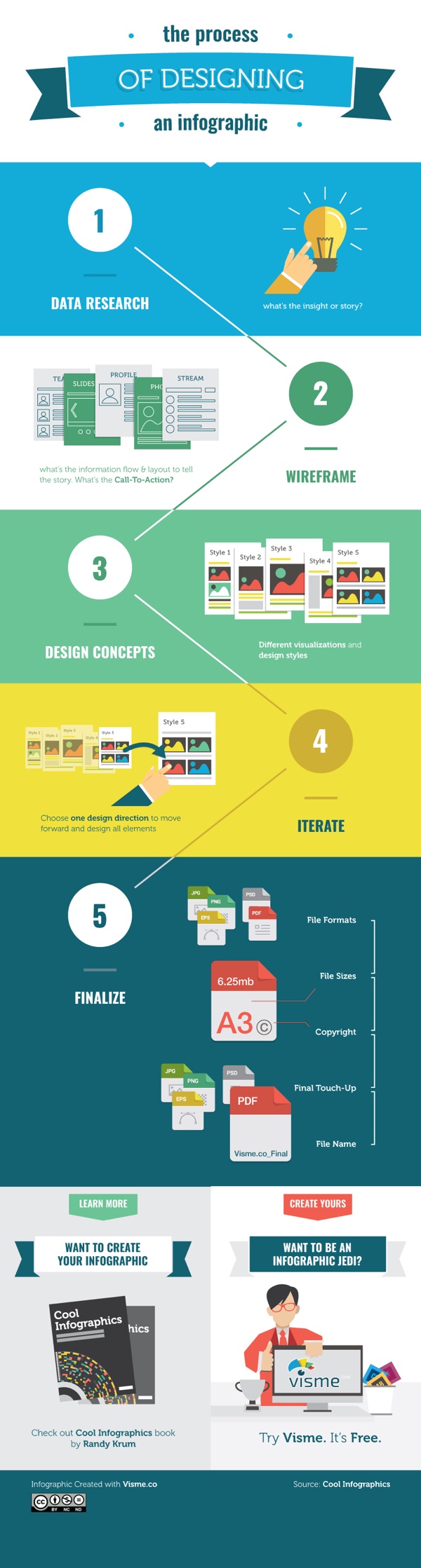 The Process of Designing an Infographic by InfoNewt