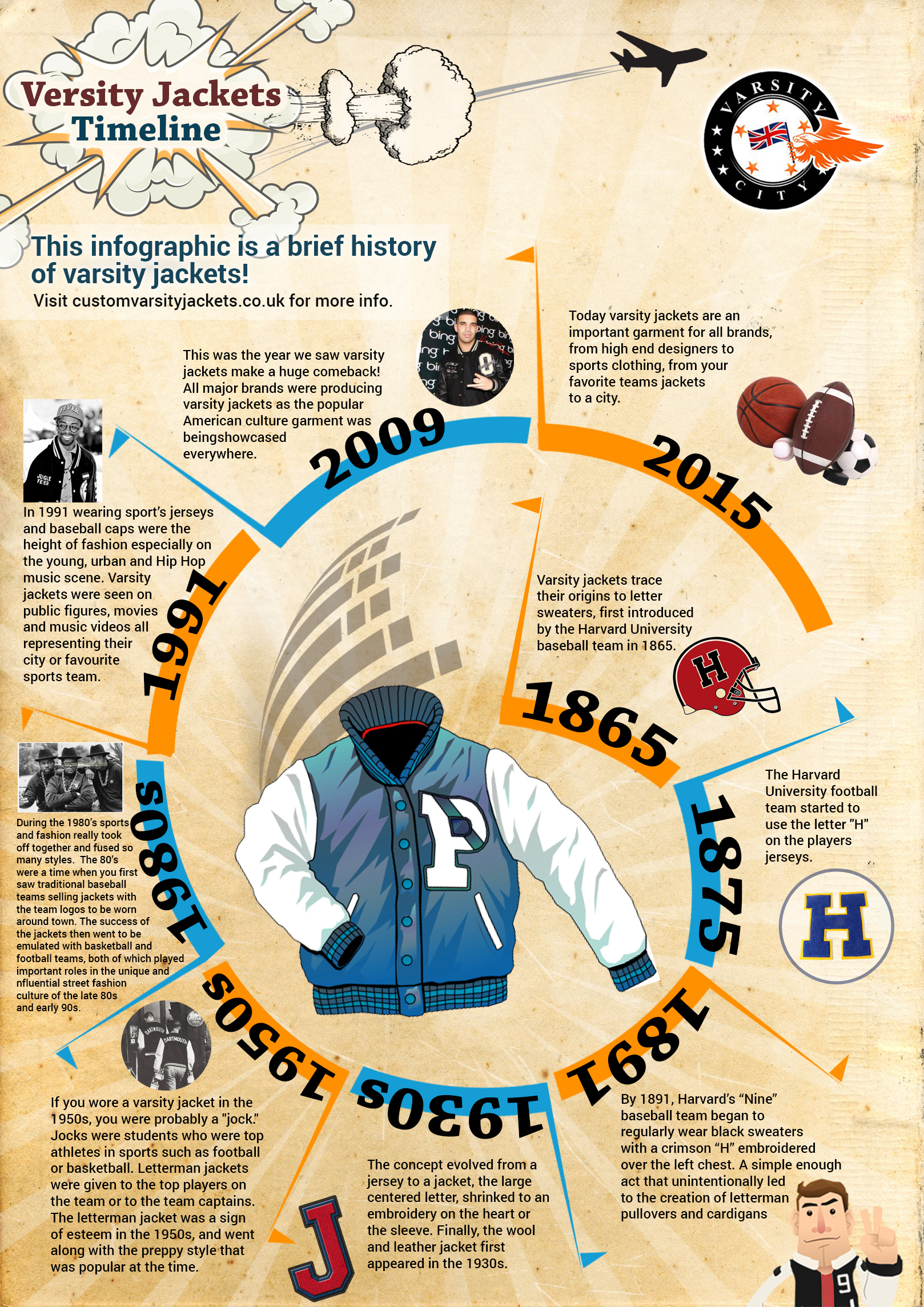 Varsity Jackets Timeline  by Varsity City