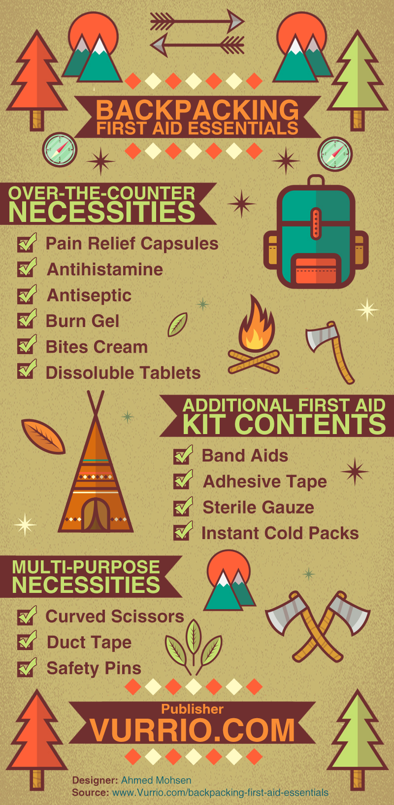 Backpacking First Aid Essentials by Vurrio.com
