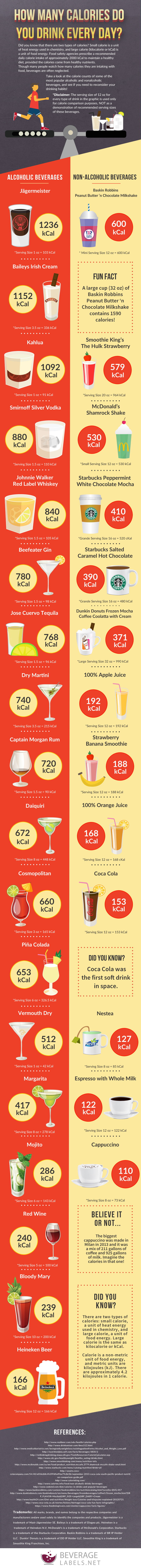  How Many Calories Do You Drink Every Day? by BeverageLabels.net