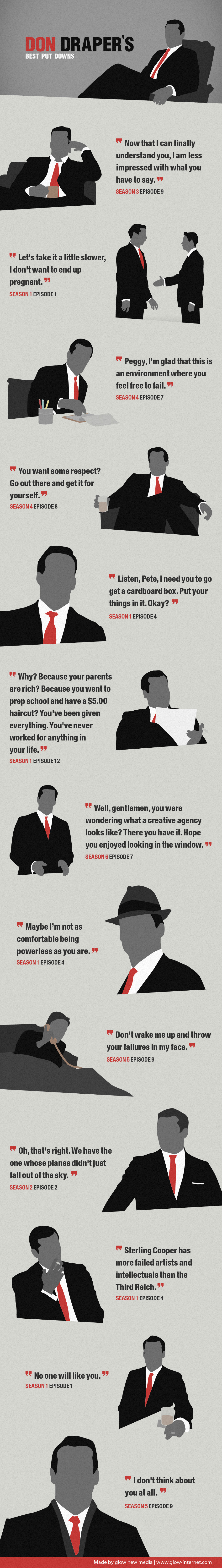 Don Draper's Best Put Downs