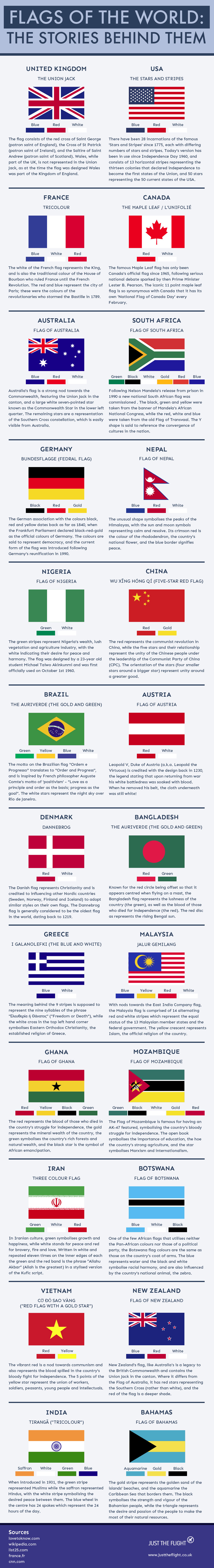 Flags of the World: The Stories Behind Them