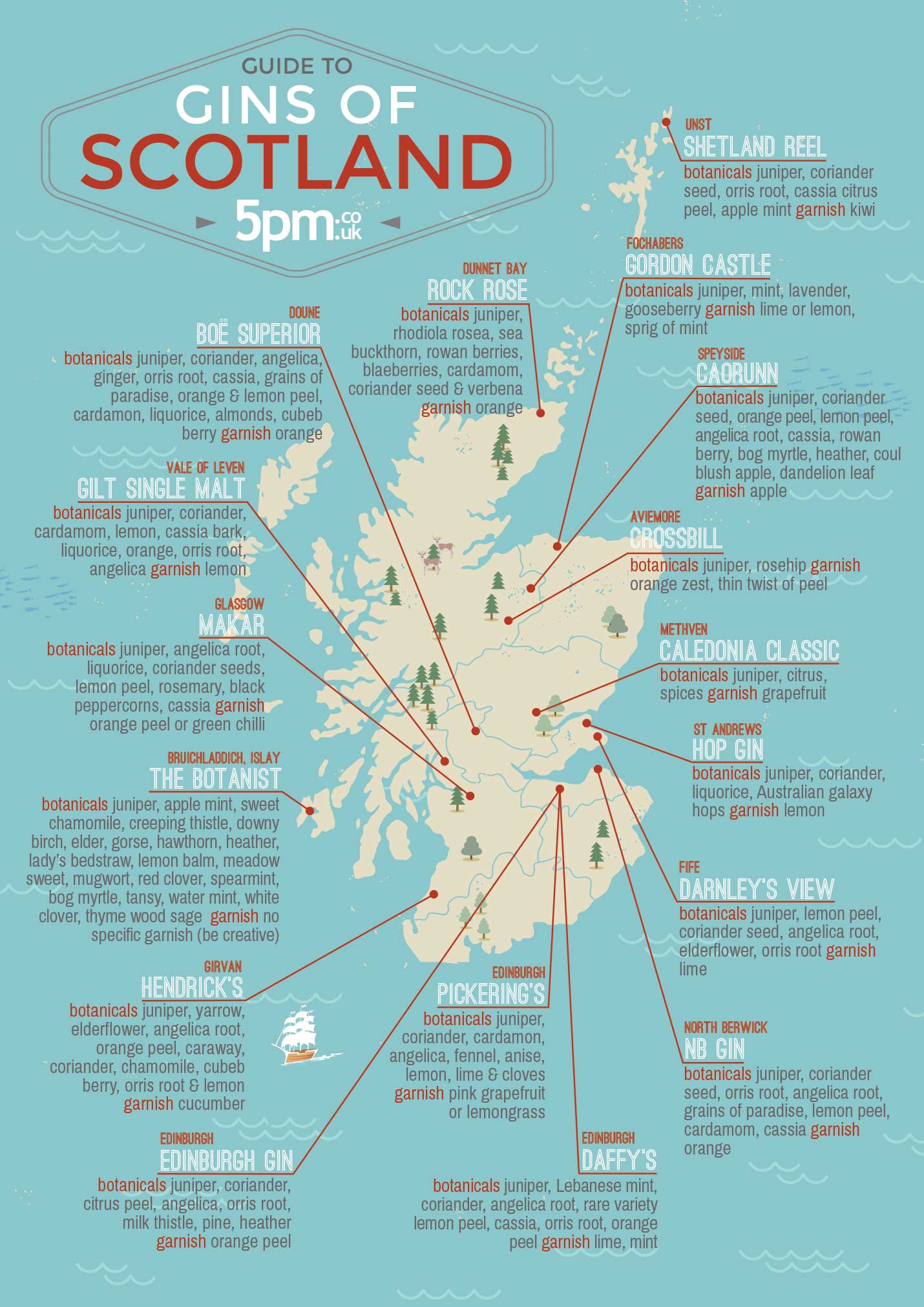 A Guide To The Gins Of Scotland by 5pm.co.uk