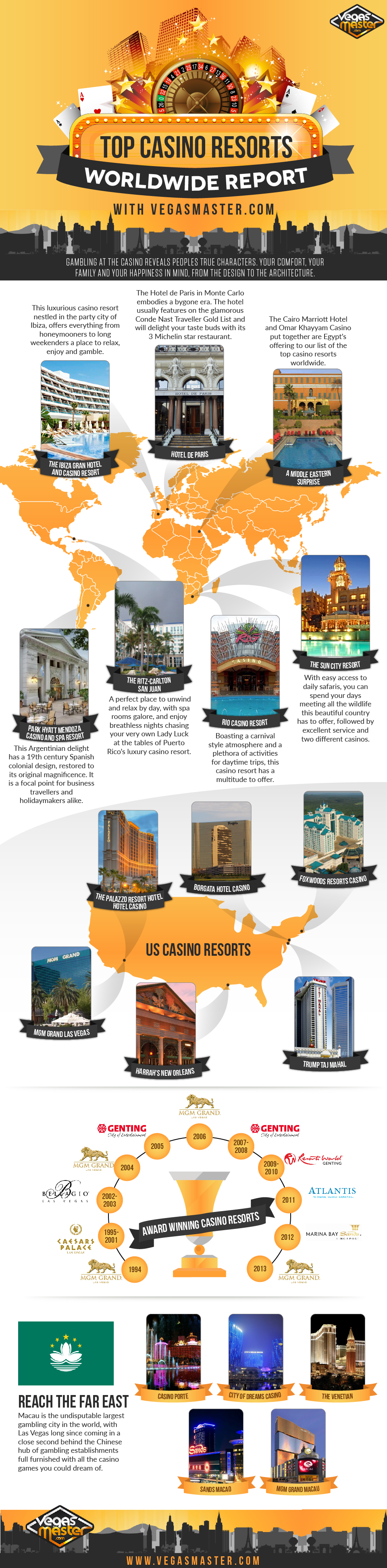 Top Casino Resorts Worldwide Report by VegasMaster.com