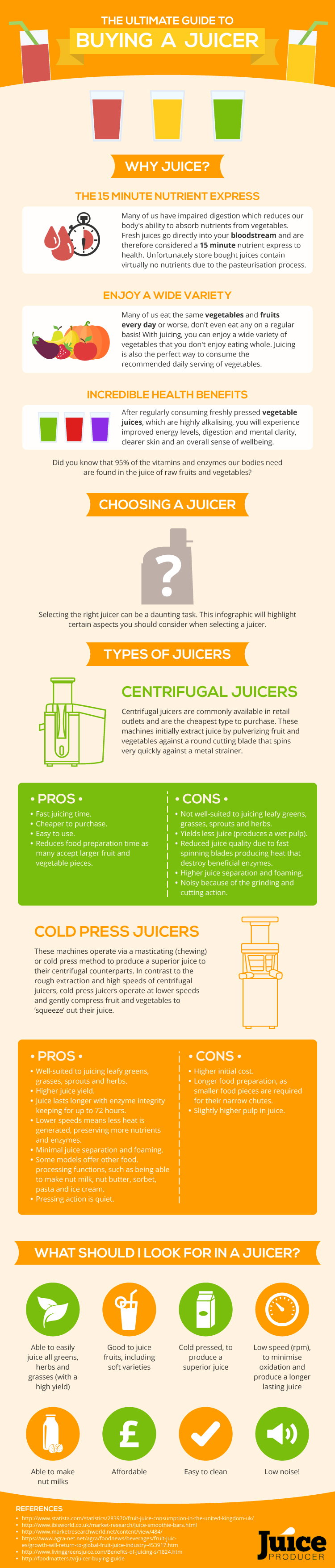 The Ultimate Guide to Buying a Juicer by Juice Producer