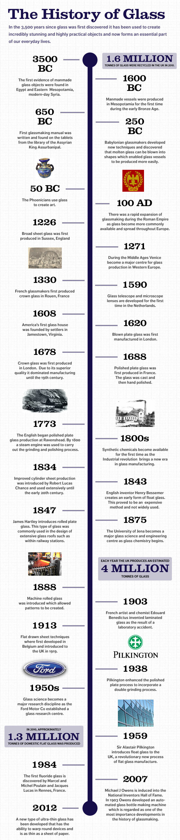 The History of Glass by Kingfisher Windows