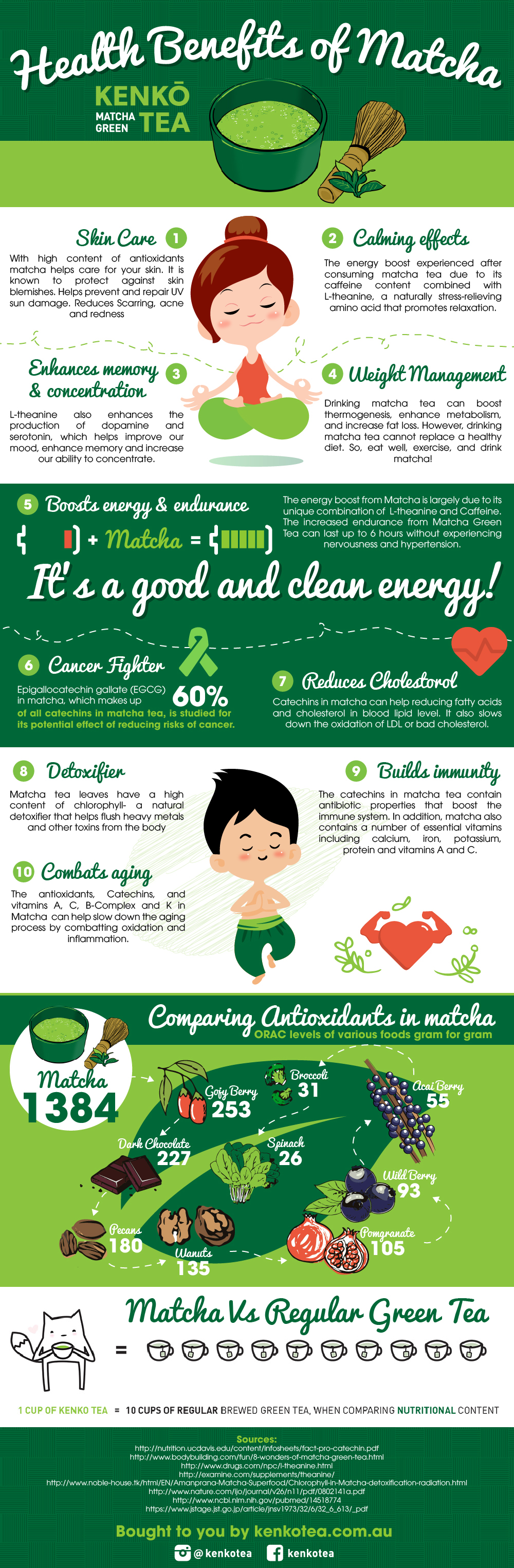 Health Benefits of Matcha Green Tea by Kenko Tea