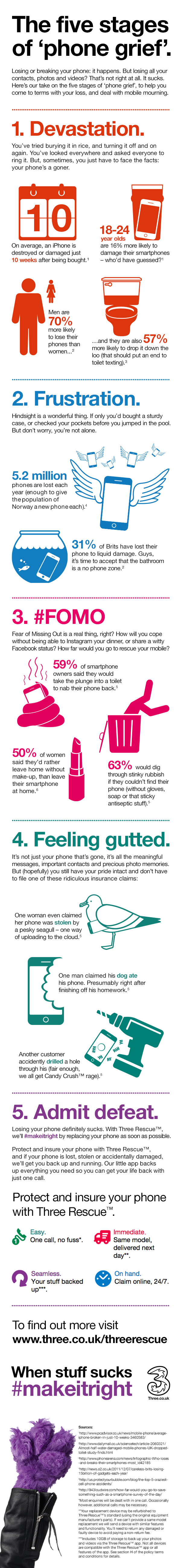 The Five Stages of Phone Grief infographic by Three.co.uk