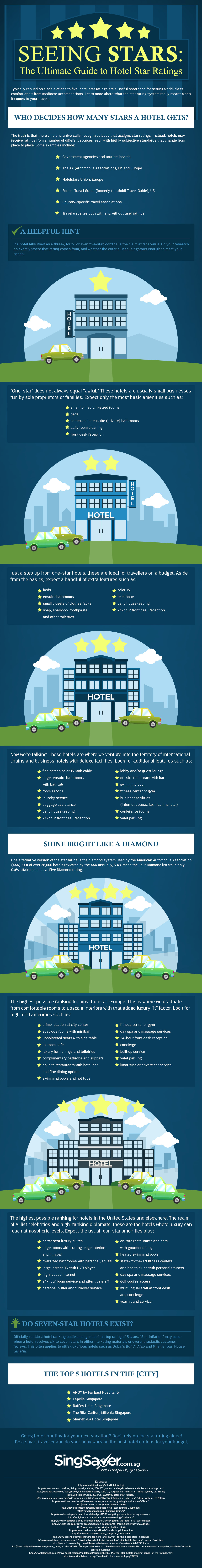 The Ultimate Guide to Hotel Star Ratings by SingSaver.com.sg