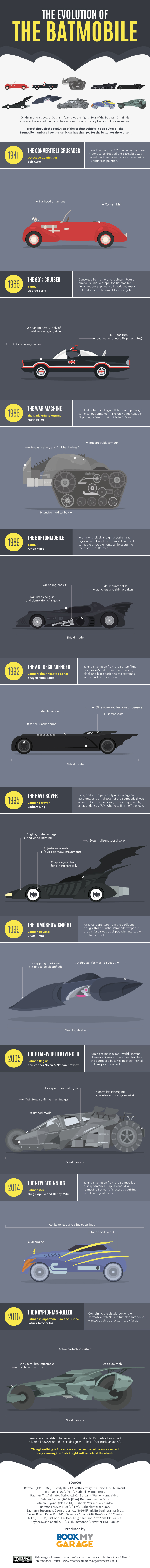 The Evolution of the Batmobile by BookMyGarage.com