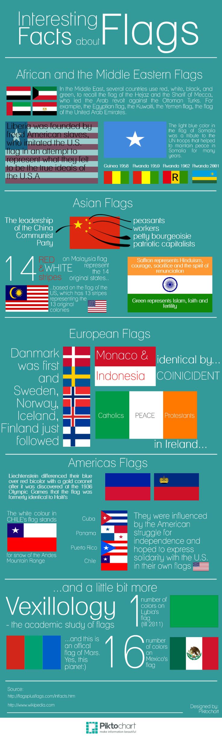 Interesting Facts About Flags by Piktochart