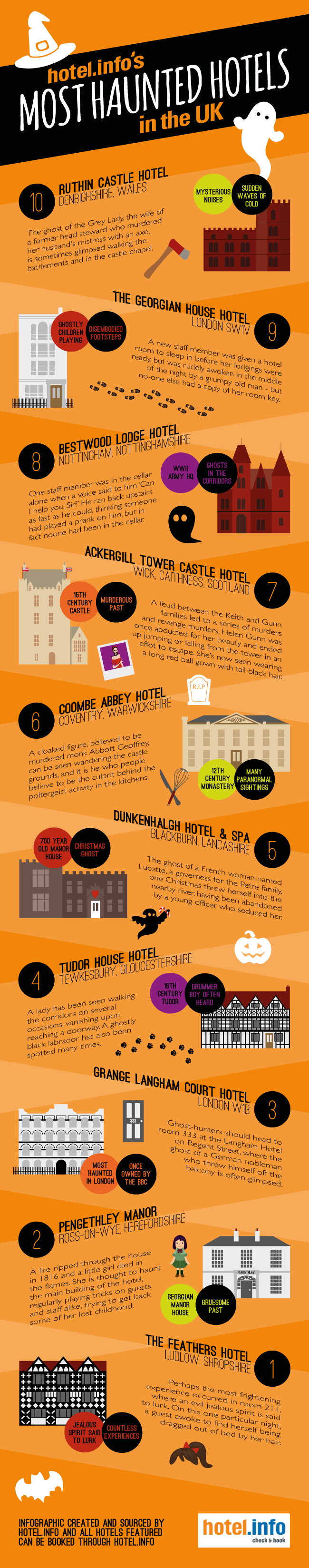 Most Haunted Hotels in the UK by Hotel.info