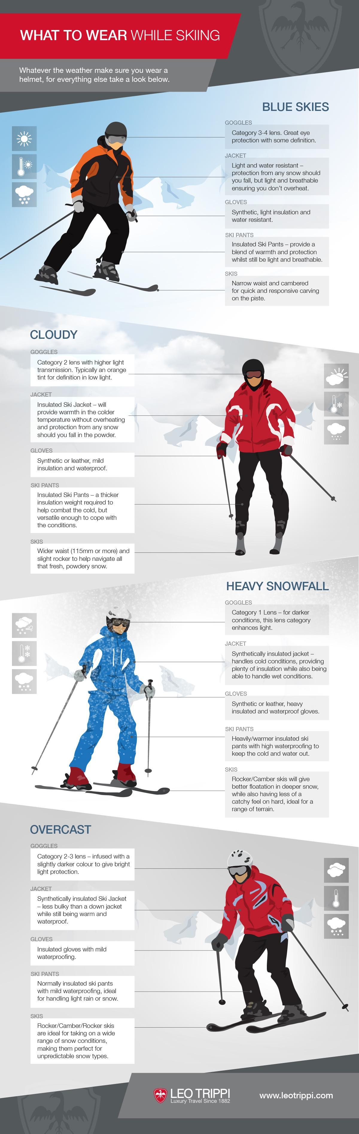 What To Wear While Skiing by Leo Trippi