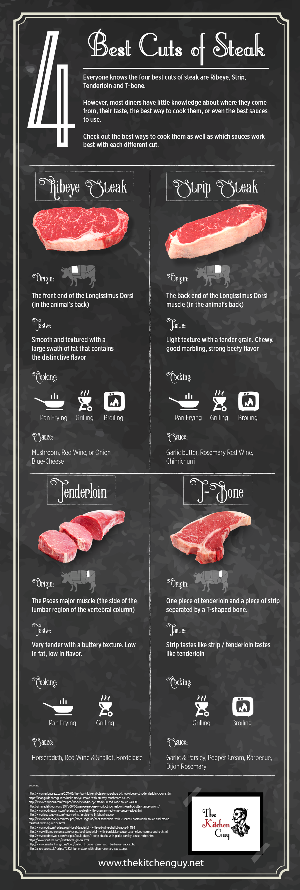 4 Best Cuts of Steak by The Kitchen Guy