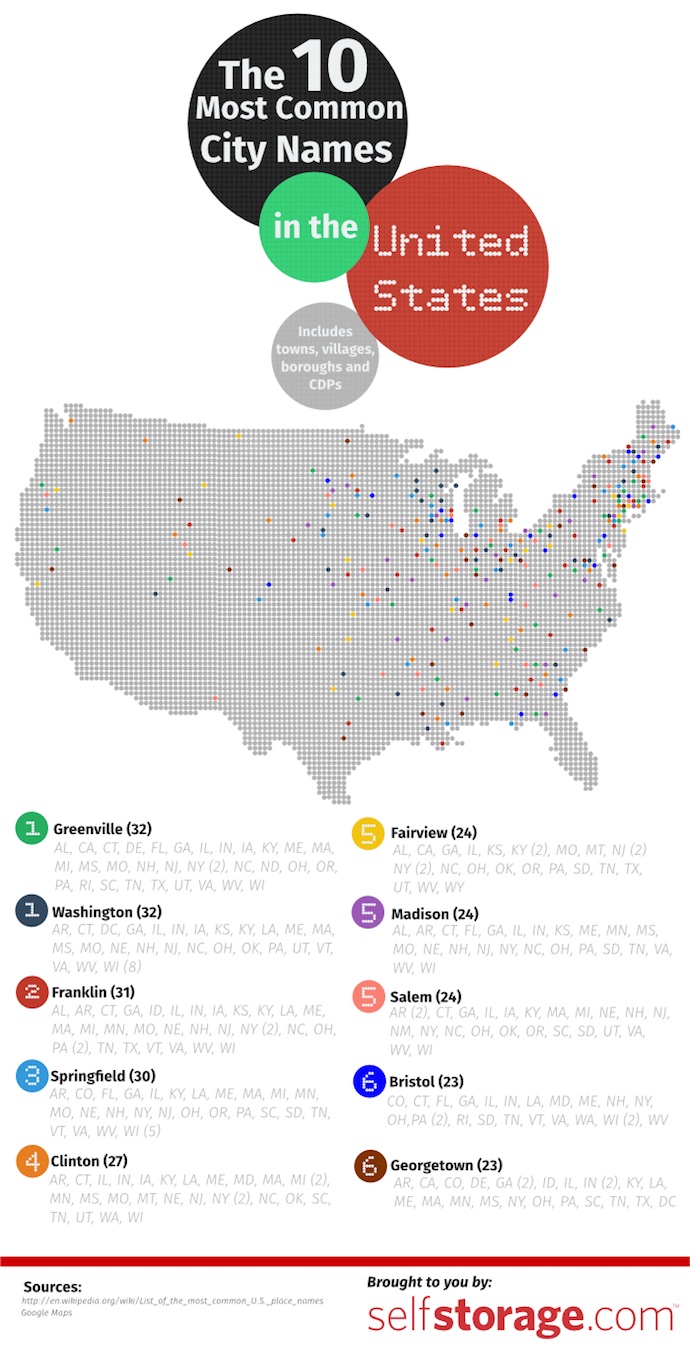 The 10 Most Common City Names in the United States