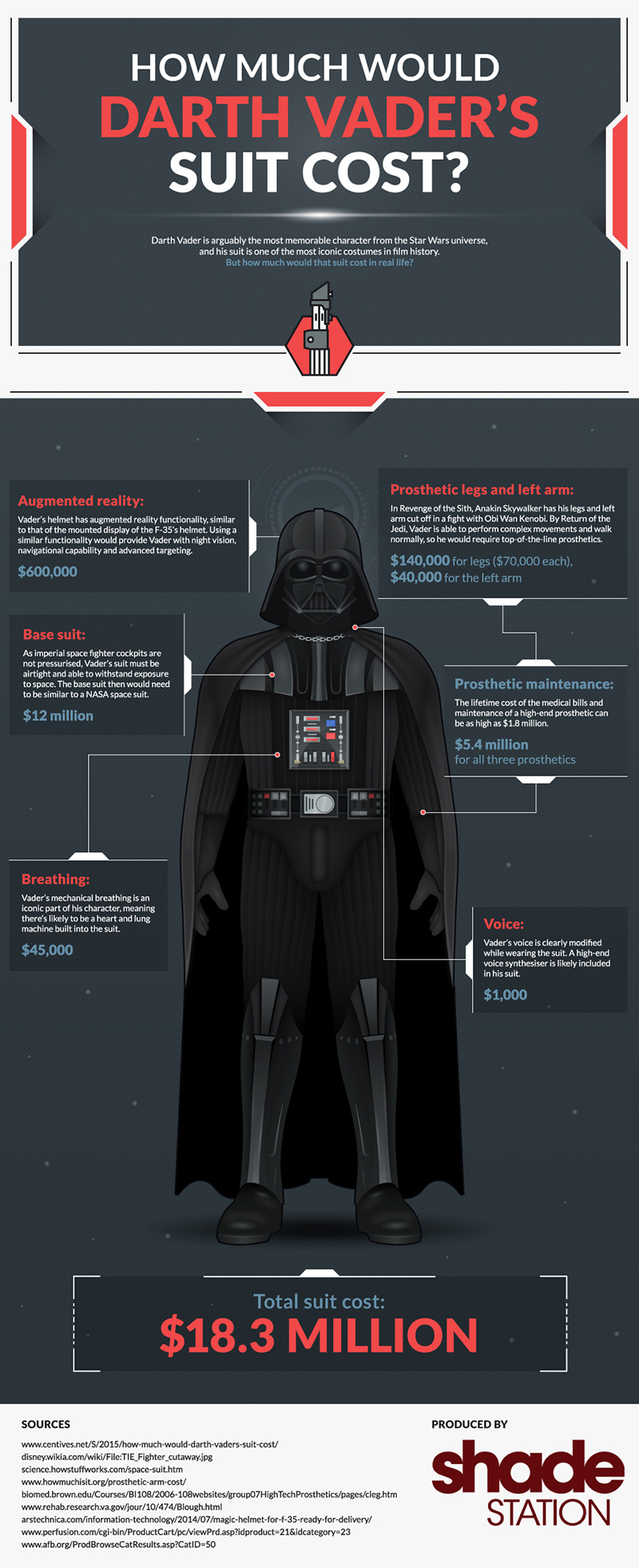 Darth Vader's Suit