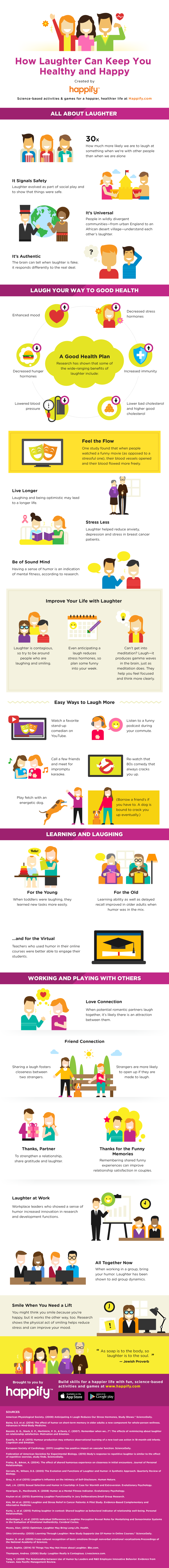 How Laughter Can Keep You Healthy and Happy by Happify 