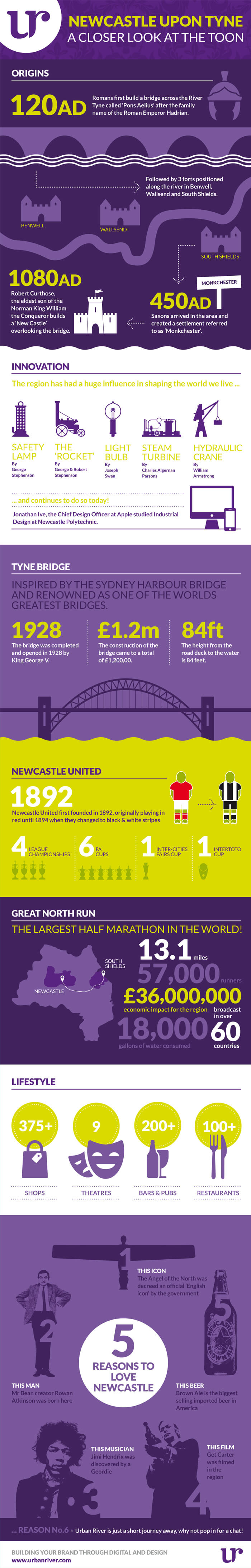Newcastle Upon Tyne - A Closer Look at the Toon